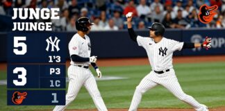 Yankees’ Judge homers twice in 5-3 win over Orioles