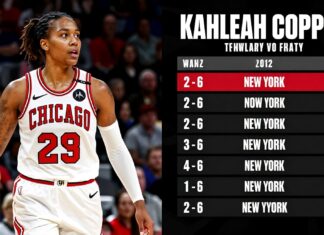 Chicago Sky’s Kahleah Copper scores 26 in win over New York Liberty