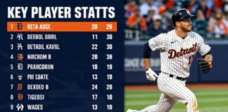 Tigers and Yankees Clash: Key Player Stats to Watch