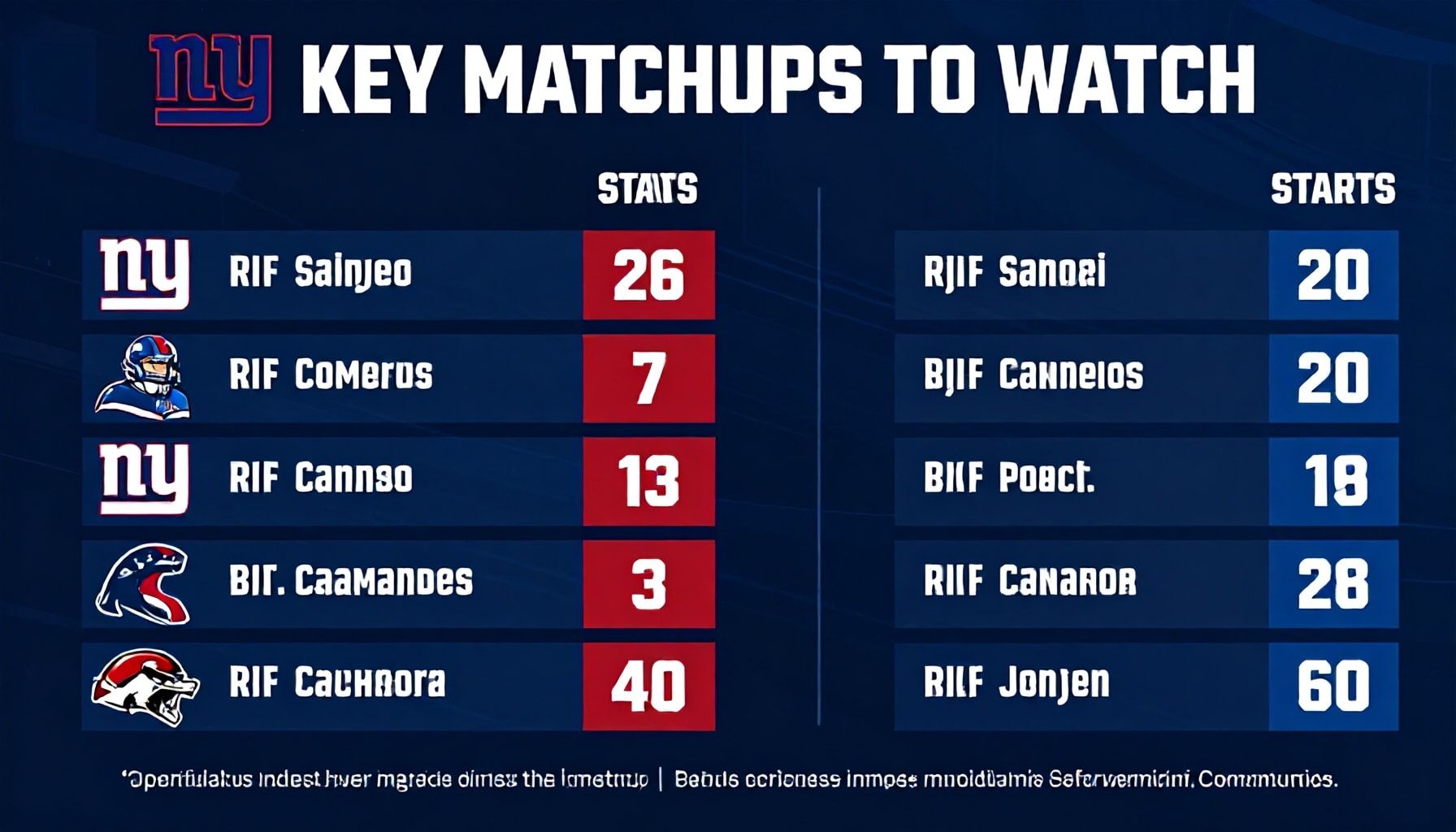 Key Matchups to Watch