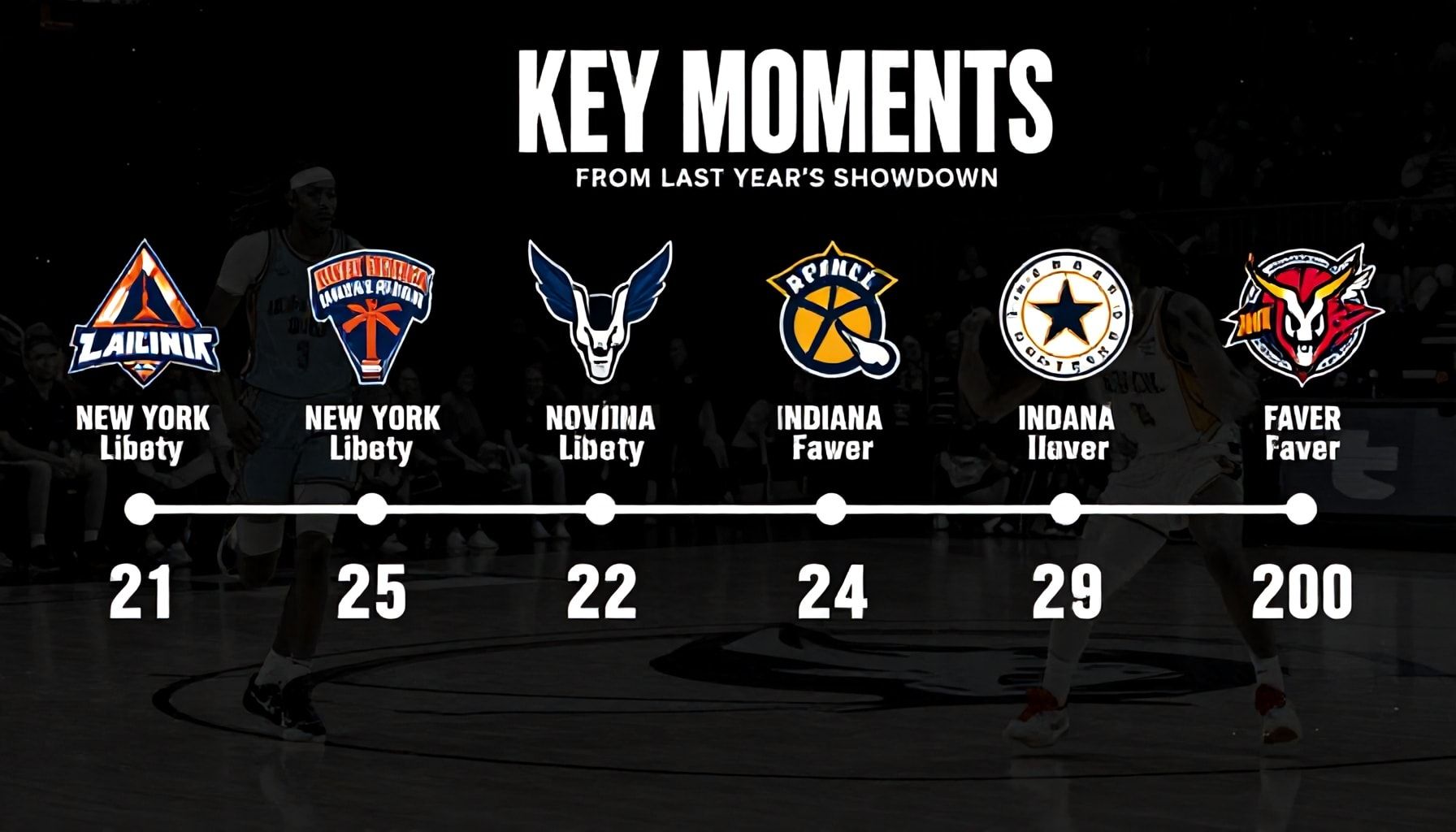 Key Moments from Last Year's Showdown