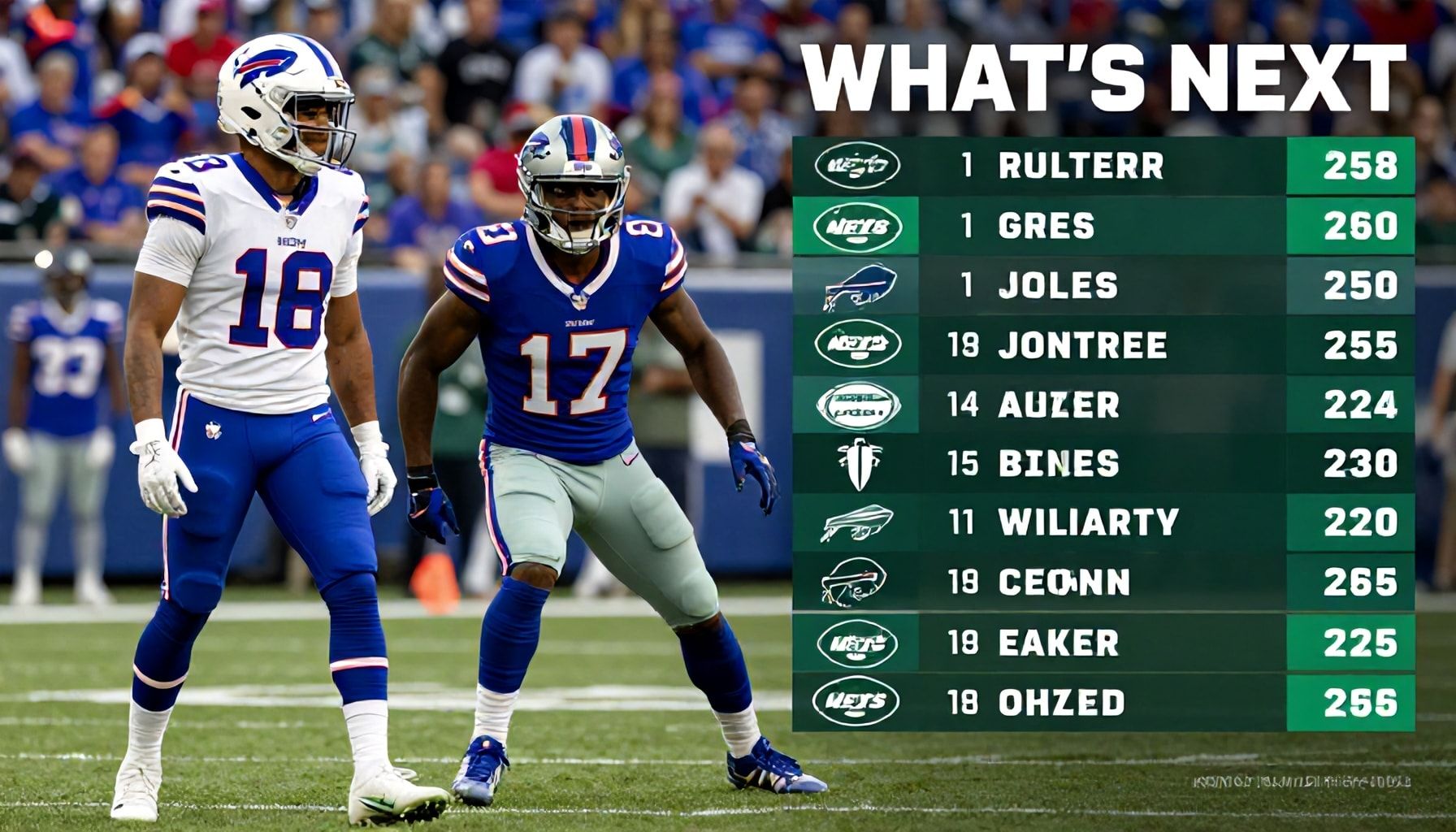 Looking ahead: What's next for Bills and Jets