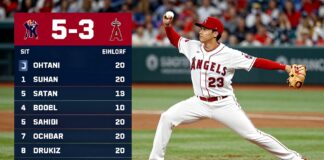 Angels’ Ohtani homers twice in 5-3 win over Yankees