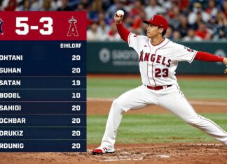 Angels’ Ohtani homers twice in 5-3 win over Yankees
