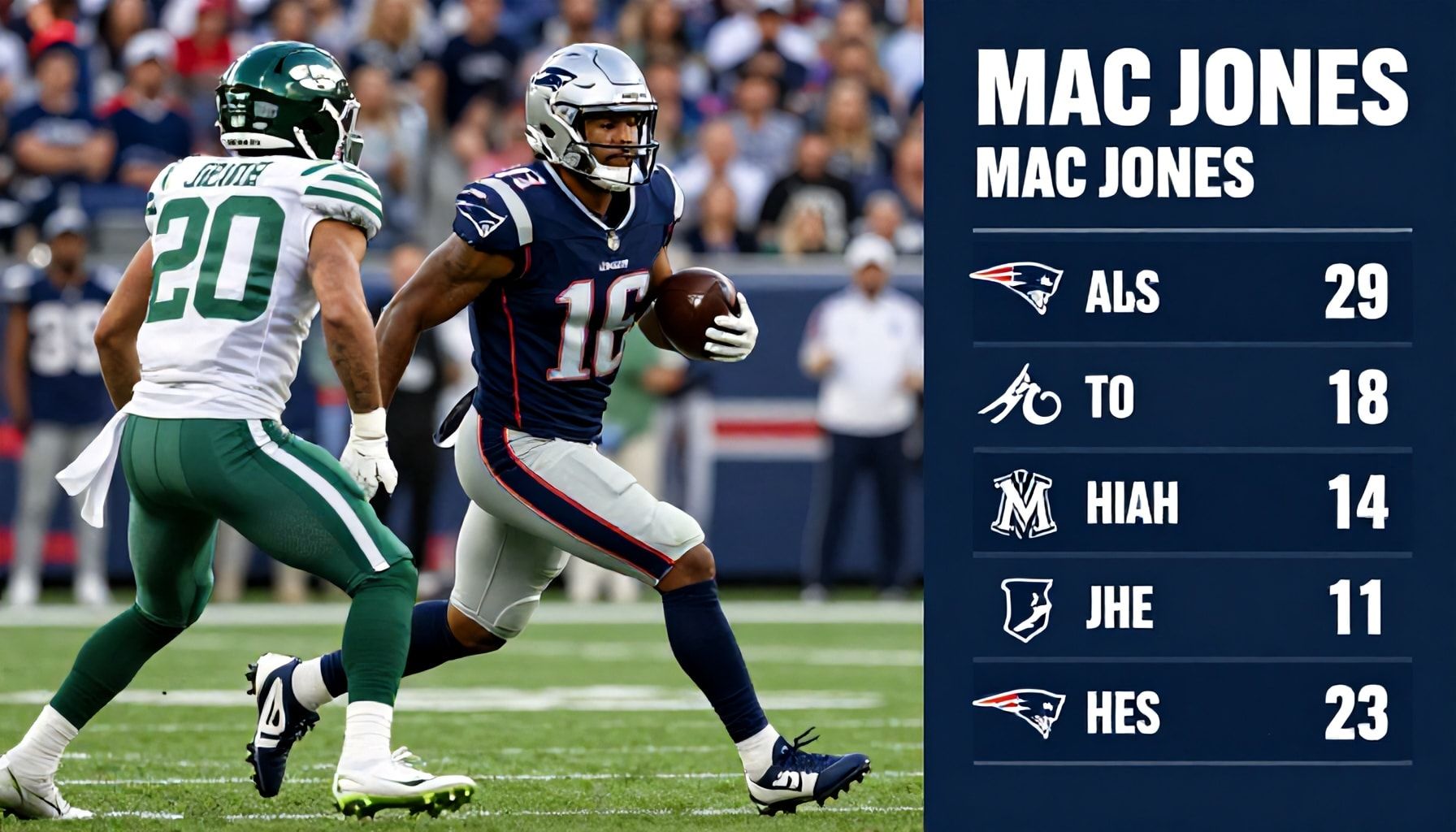 Mac Jones delivers career-high performance