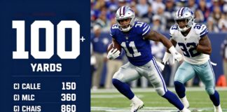 Giants’ Barkley Rushing for 100+ Yards Against Cowboys