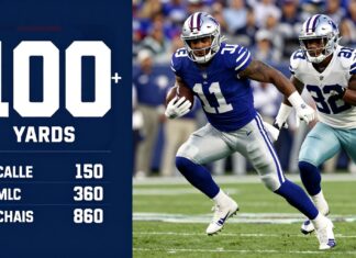 Giants’ Barkley Rushing for 100+ Yards Against Cowboys