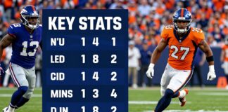 Giants and Broncos Clash: Key Stats Ahead of Sunday Showdown