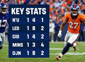 Giants and Broncos Clash: Key Stats Ahead of Sunday Showdown