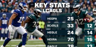 Giants and Eagles Clash: Key Stats Ahead of Sunday Showdown