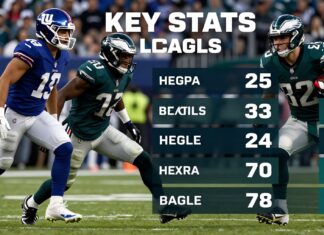 Giants and Eagles Clash: Key Stats Ahead of Sunday Showdown