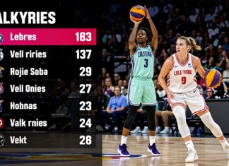 Liberty’s 28-point quarter dominates Valkyries in WNBA showdown