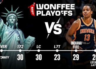 Liberty clash with Fever in 2023 WNBA playoff rematch