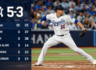 Yankees’ Judge, Royals’ Moniak Shine in 5-3 Victory