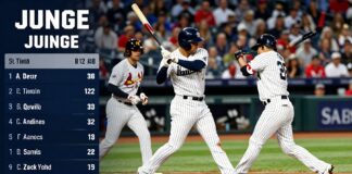 Yankees’ Judge hits three home runs in 12-4 win over Cardinals