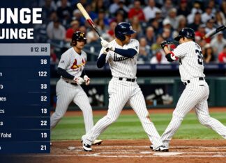 Yankees’ Judge hits three home runs in 12-4 win over Cardinals