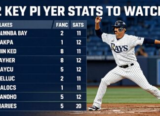 Yankees and Rays Battle: 12 Key Player Stats to Watch