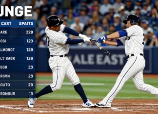 Yankees’ Judge hits 29th homer as AL East rivals clash