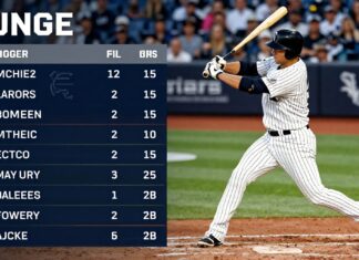 Yankees’ Judge Homers Twice as Sox Struggle with 1-10 Batting Slump