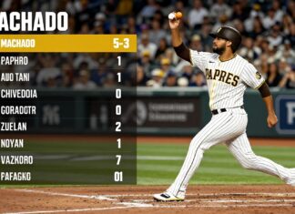 Padres’ Machado homers twice in 5-3 win over Yankees