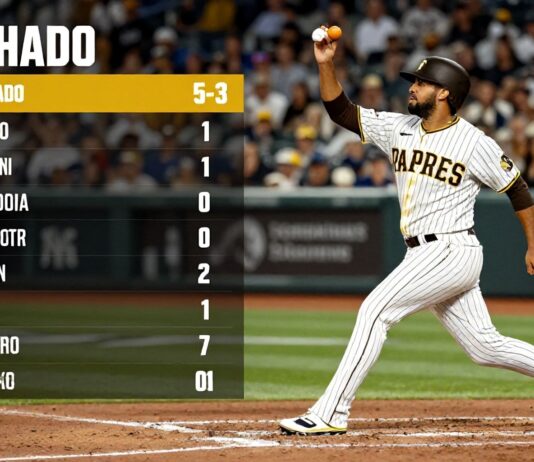 Padres’ Machado homers twice in 5-3 win over Yankees