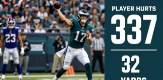 Eagles’ Hurts throws for 337 yards in Giants showdown
