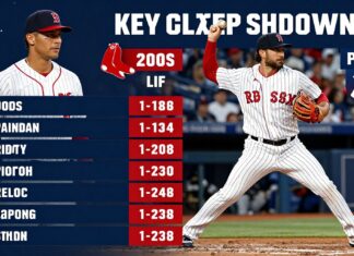 Red Sox and Yankees: Key Player Stats for Tonight’s Showdown