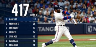 Rangers’ Leody Taveras Hits .417 in Three-Game Yankees Series