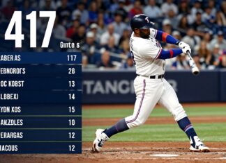 Rangers’ Leody Taveras Hits .417 in Three-Game Yankees Series
