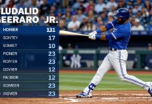 Blue Jays’ Vladimir Guerrero Jr. hits for the cycle against Yankees Home