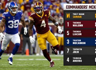 Commanders’ McKissic Racks Up 89 Yards in Giants Showdown