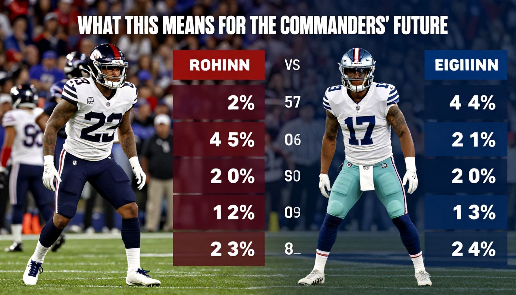 What This Means for the Commanders' Future