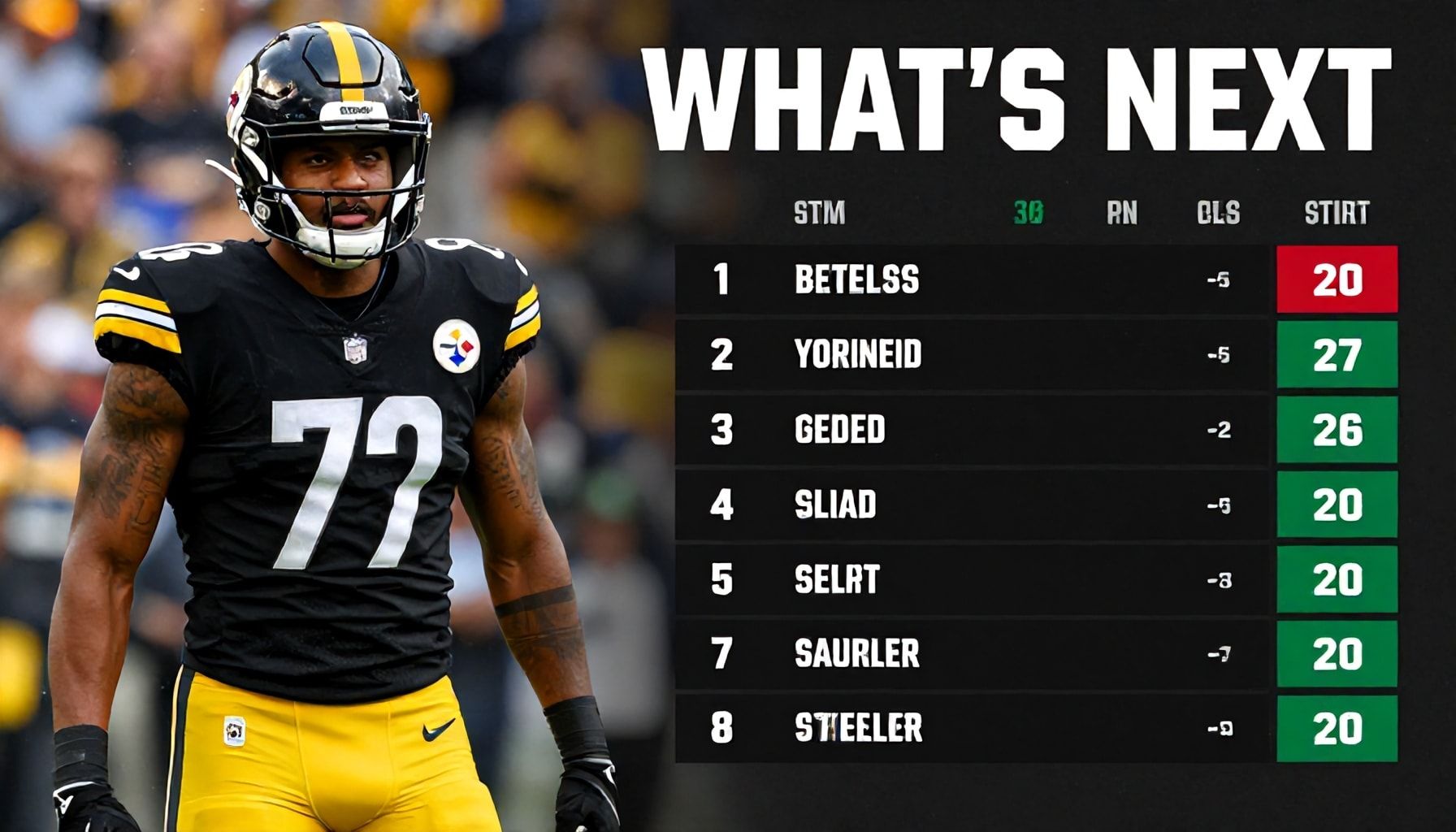 What's Next for Steelers' Rising Star